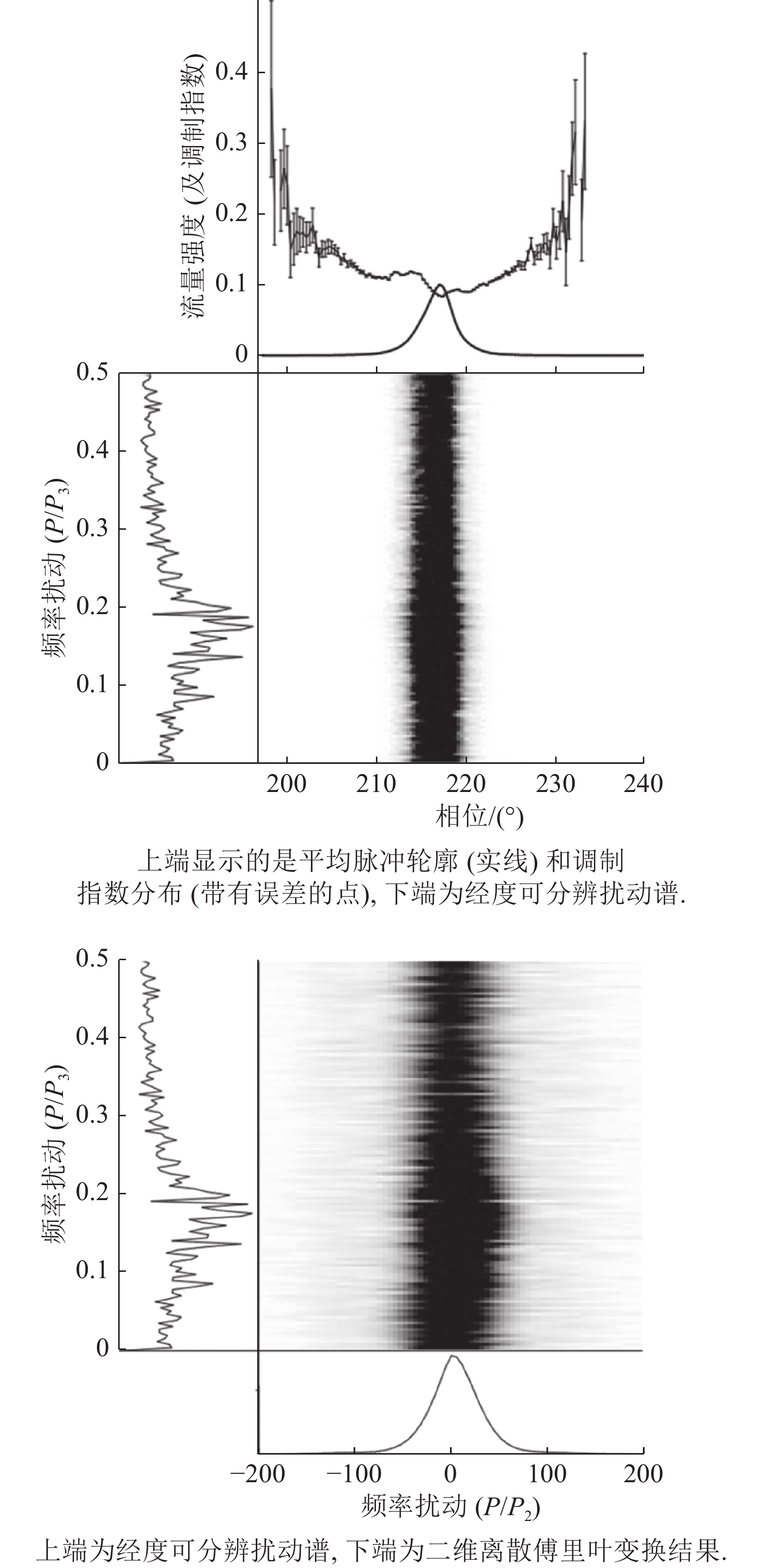 PSR J0826+2637的模式变换特性研究