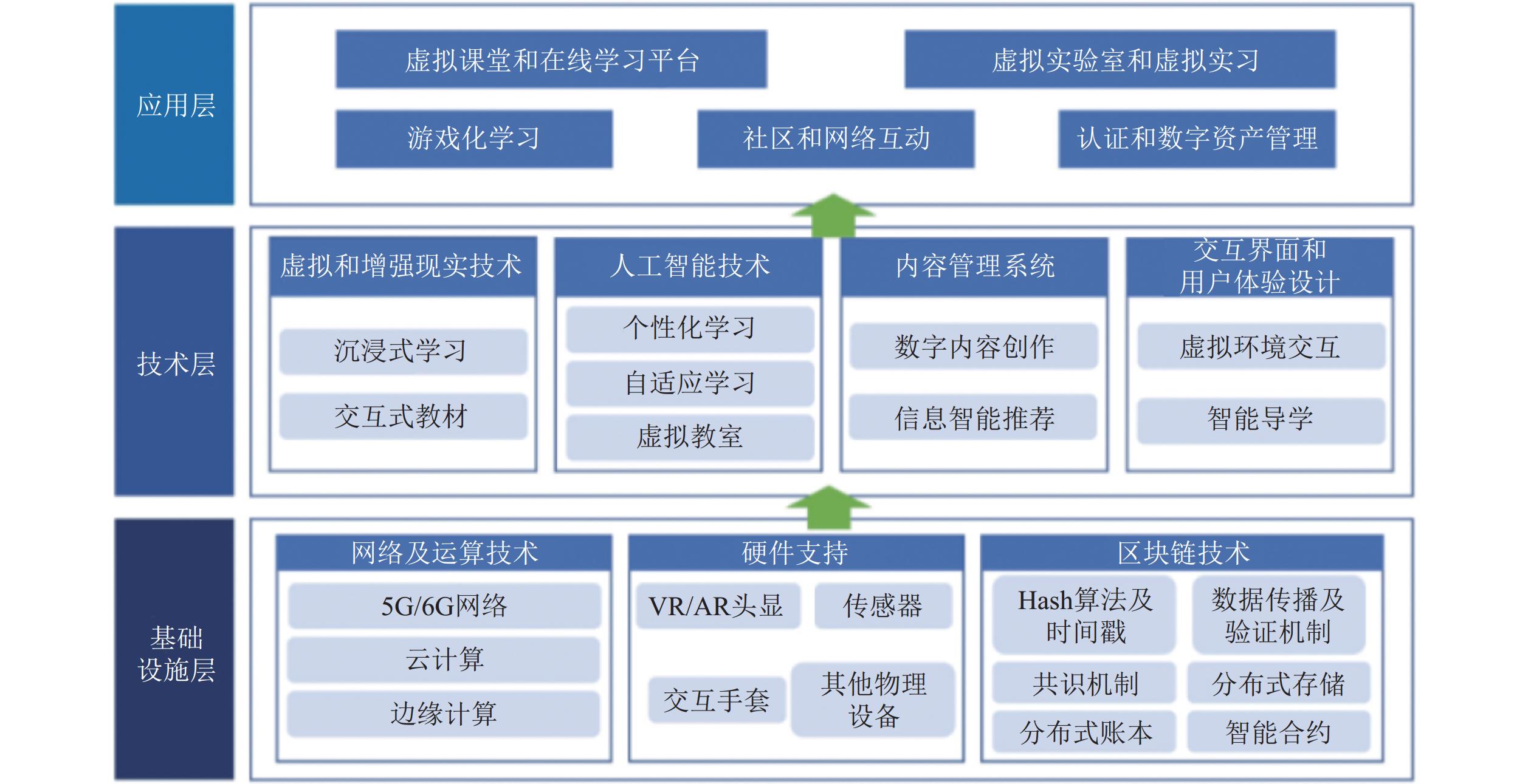 人工智能赋能的教育元宇宙研究与进展
