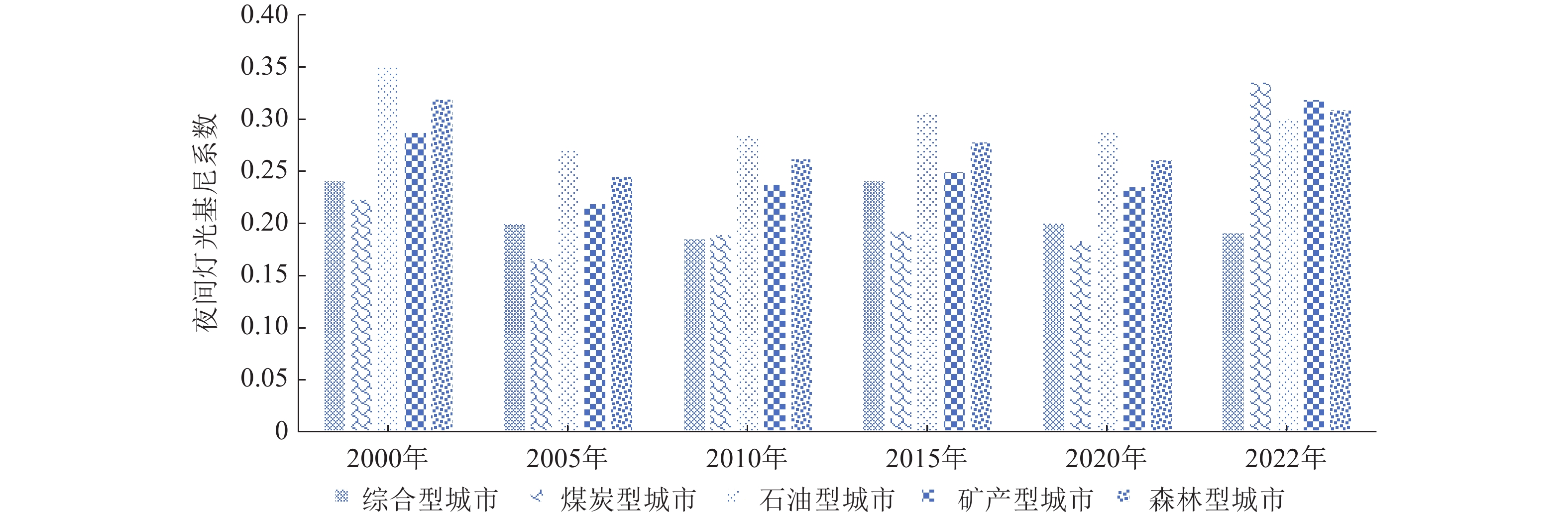 灯光基尼系数原理